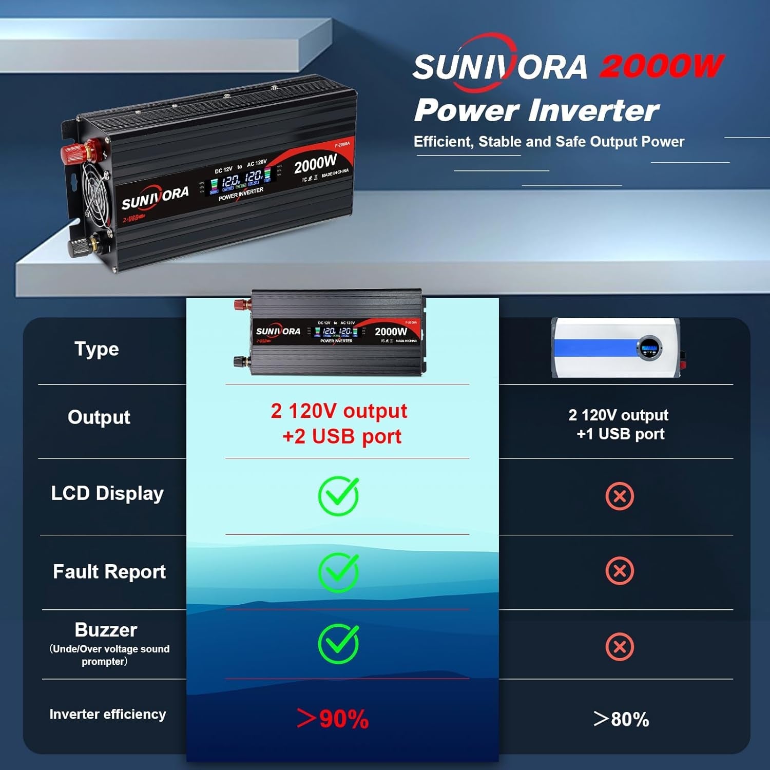 2000W Power Inverter 12V to 110V AC with LCD Display & Dual USB Ports - PREMA TIME - Prema Time