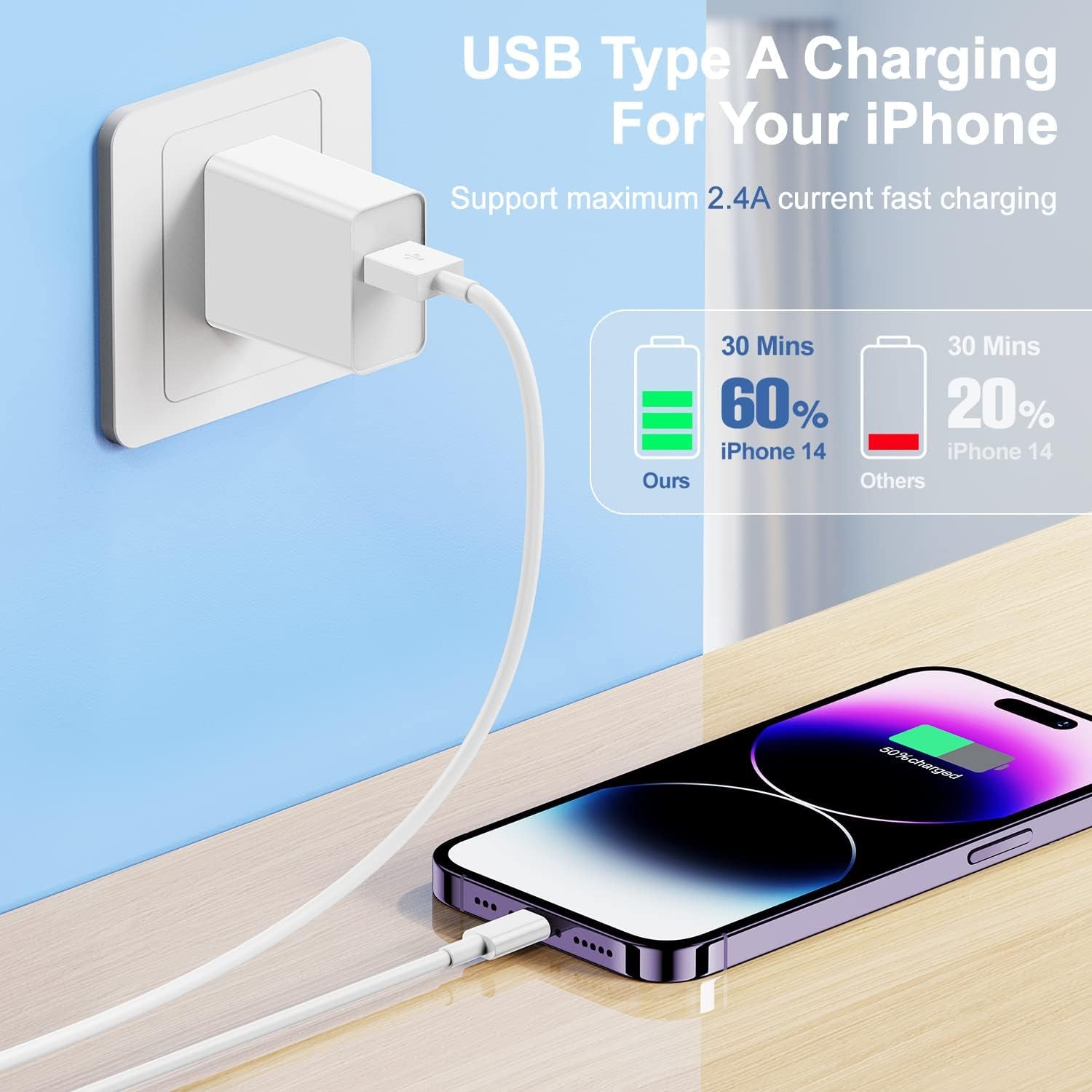 3-Pack 6ft iPhone Lightning Cable - Fast Charging for iPhone 14/13/12 - PREMA TIME - Prema Time
