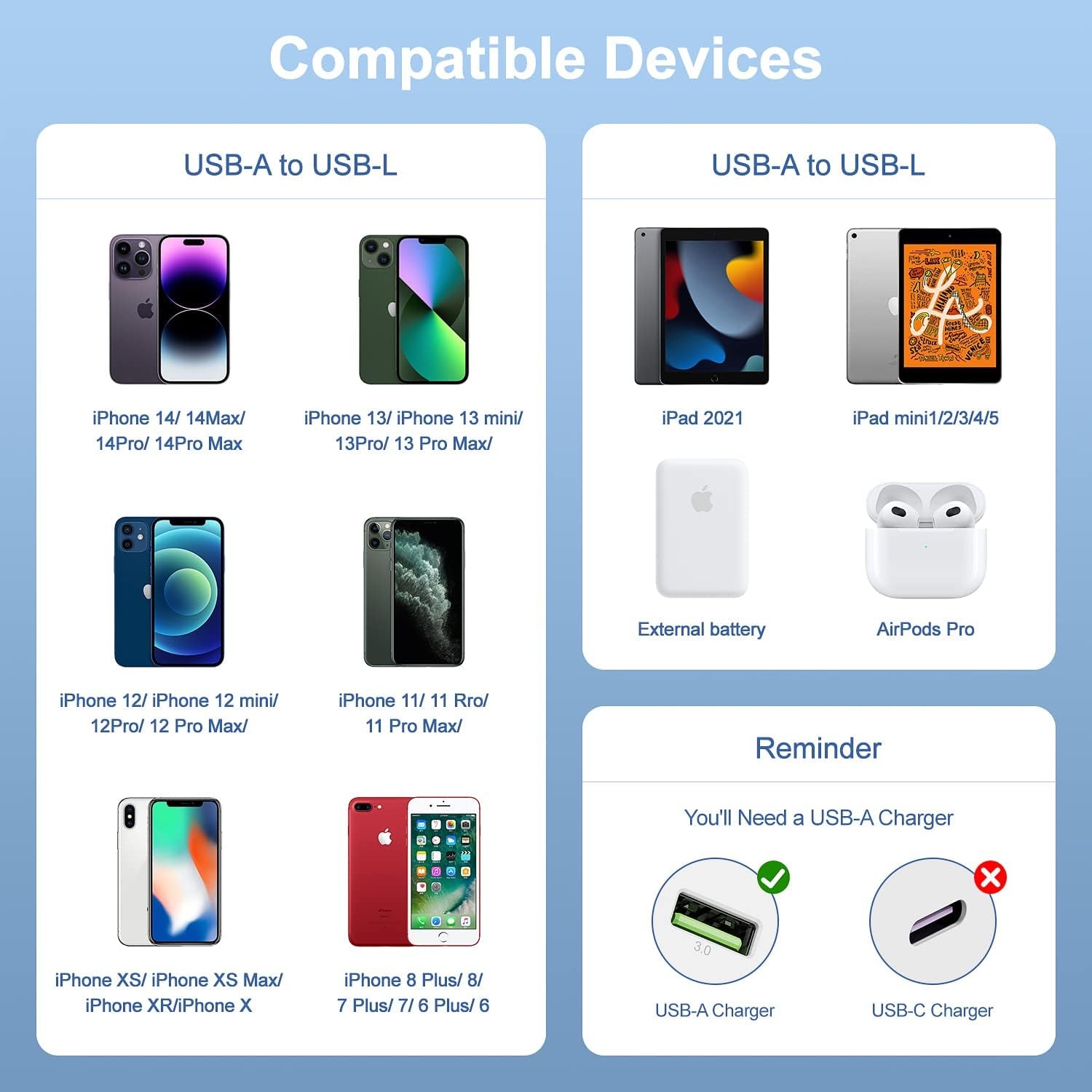 3-Pack 6ft iPhone Lightning Cable - Fast Charging for iPhone 14/13/12 - PREMA TIME - Prema Time