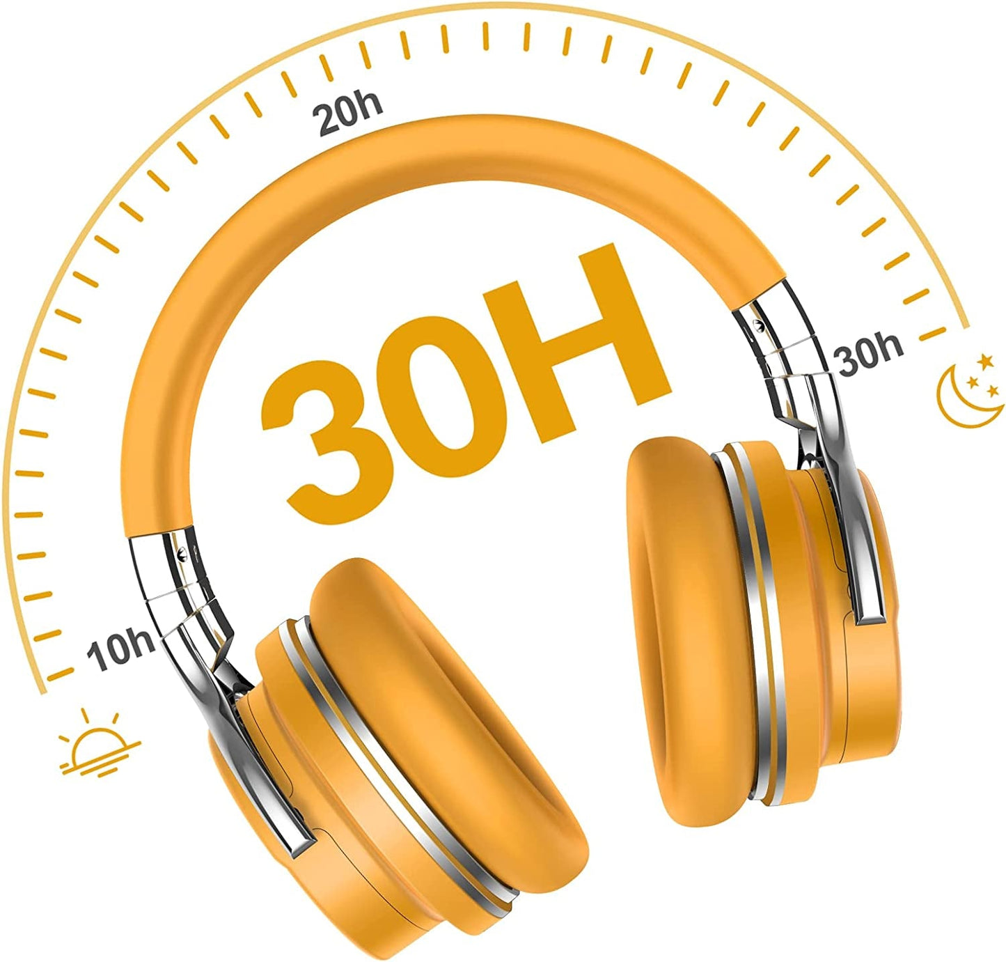 E7 Active Noise Cancelling Headphones Bluetooth Wireless HD Sound Deep Bass - PREMA TIME - Prema Time