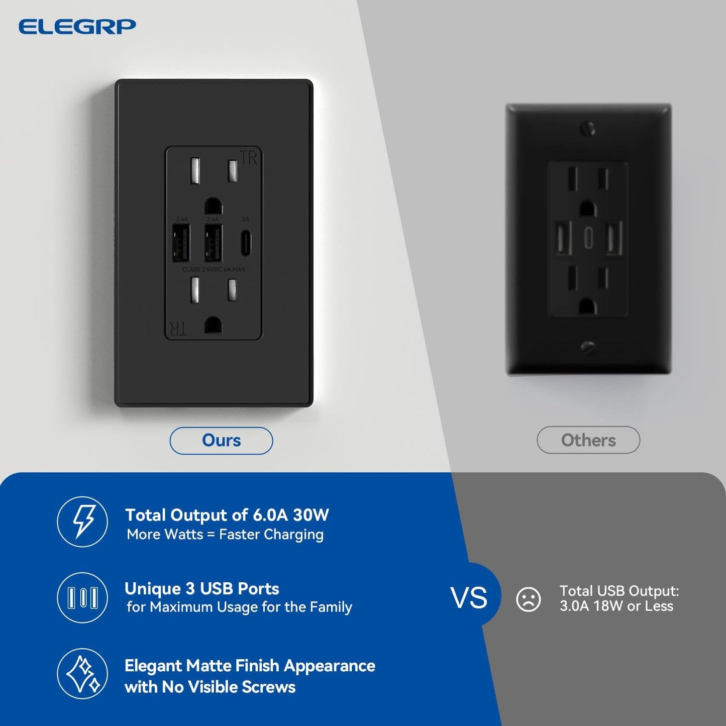 ELEGRP 3-Port USB Wall Outlet 30W Type-C Tamper-Resistant Matte Black - PREMA TIME - Prema Time