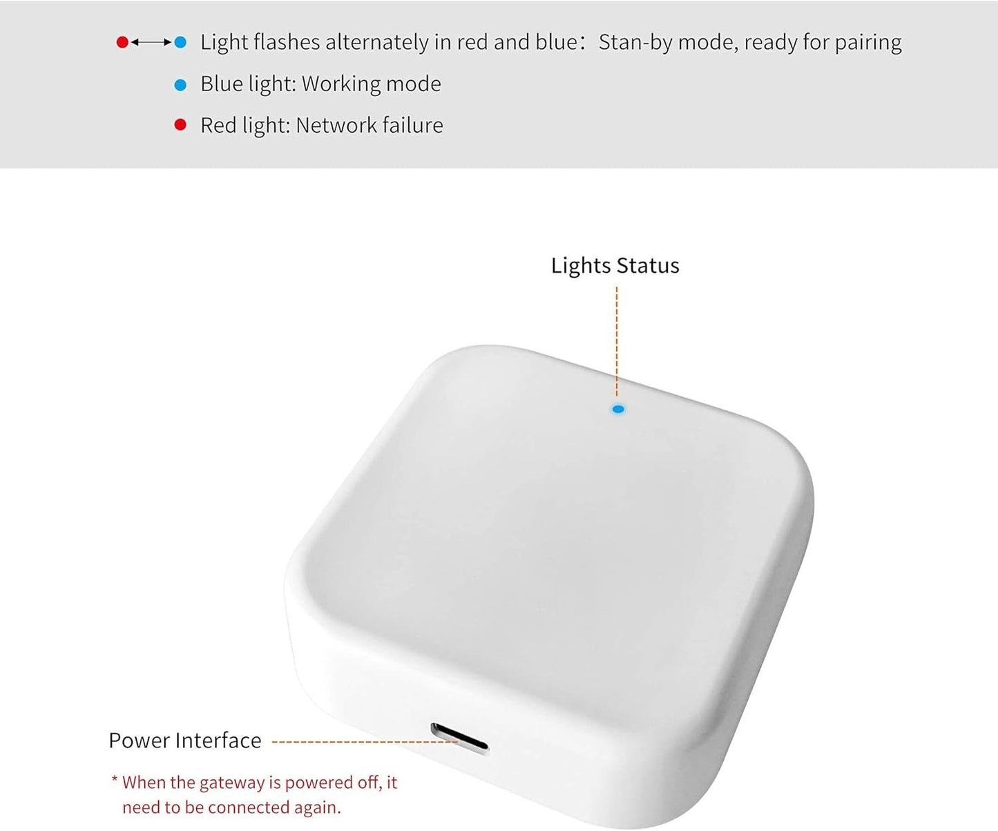 G2 WiFi Gateway Smart Lock Voice Control Bridge TTLock Remote Access - PREMA TIME - Prema Time