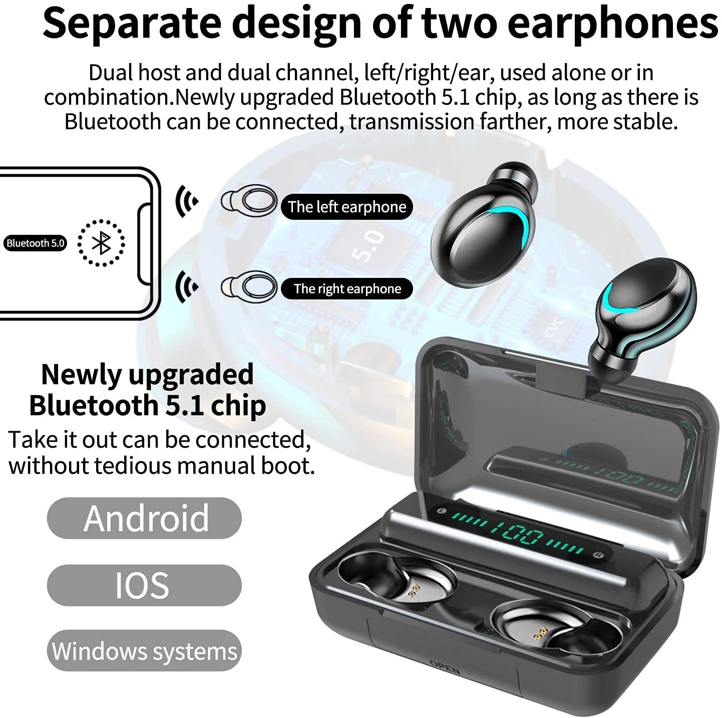 GoldSong F9 Wireless Earbuds w/ Power Bank Case & Bluetooth 5.0 - PREMA TIME - Prema Time