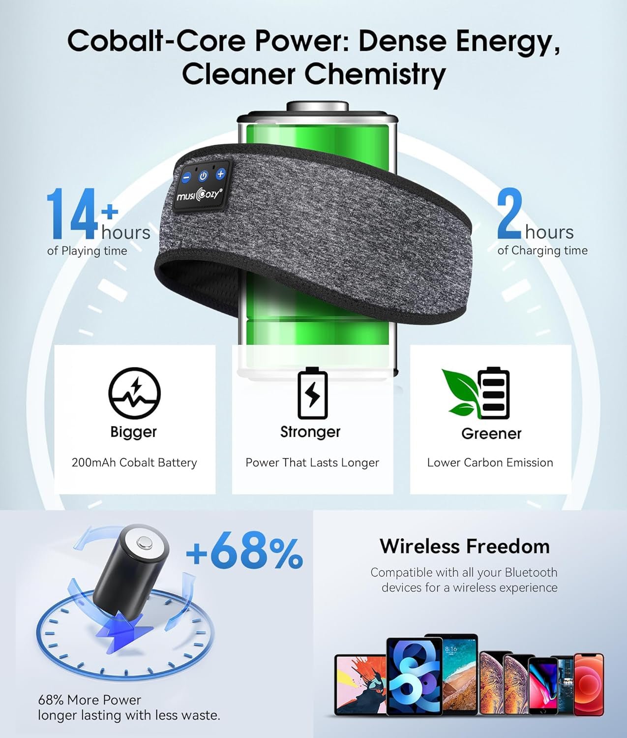 Sleep Headphones Bluetooth 5.4 Headband - Wireless Music Earbuds Eye Mask | PREMA TIME - Prema Time