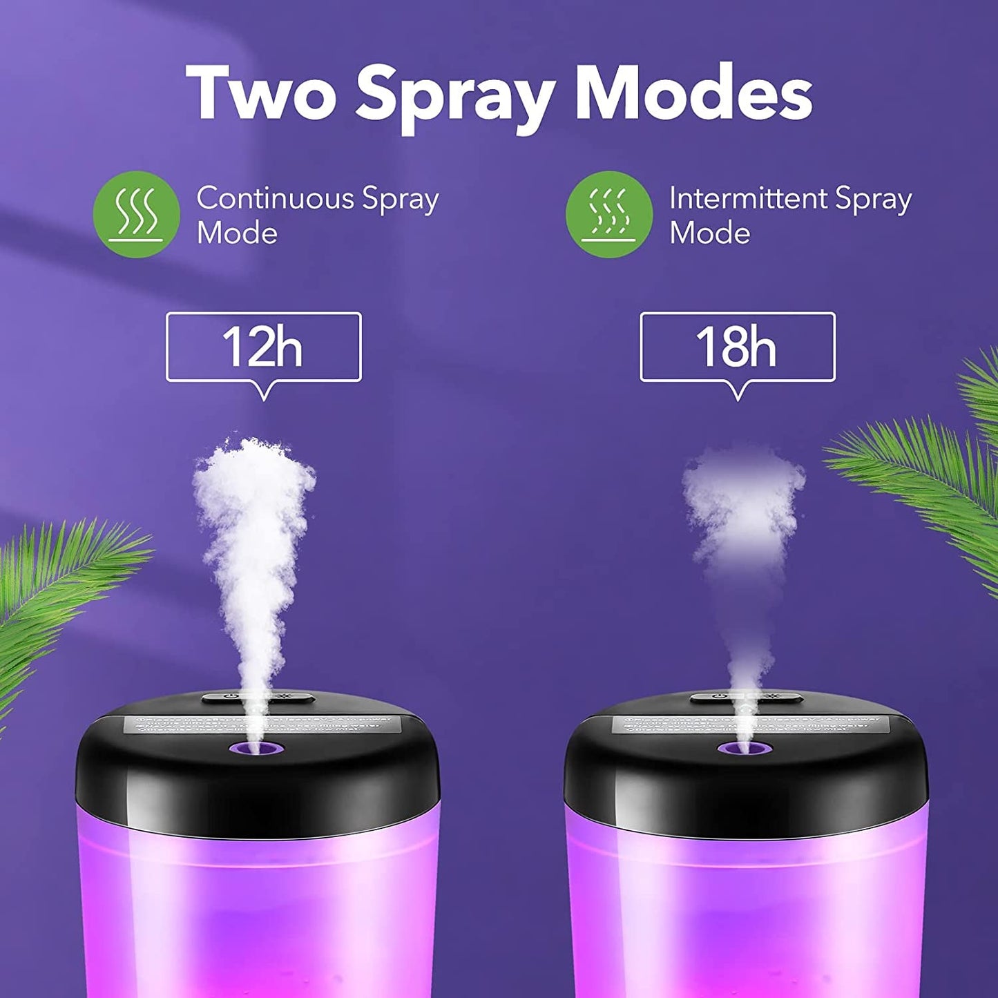 7 Color Car Diffuser & Desk Humidifier - PREMA TIME - Prema Time