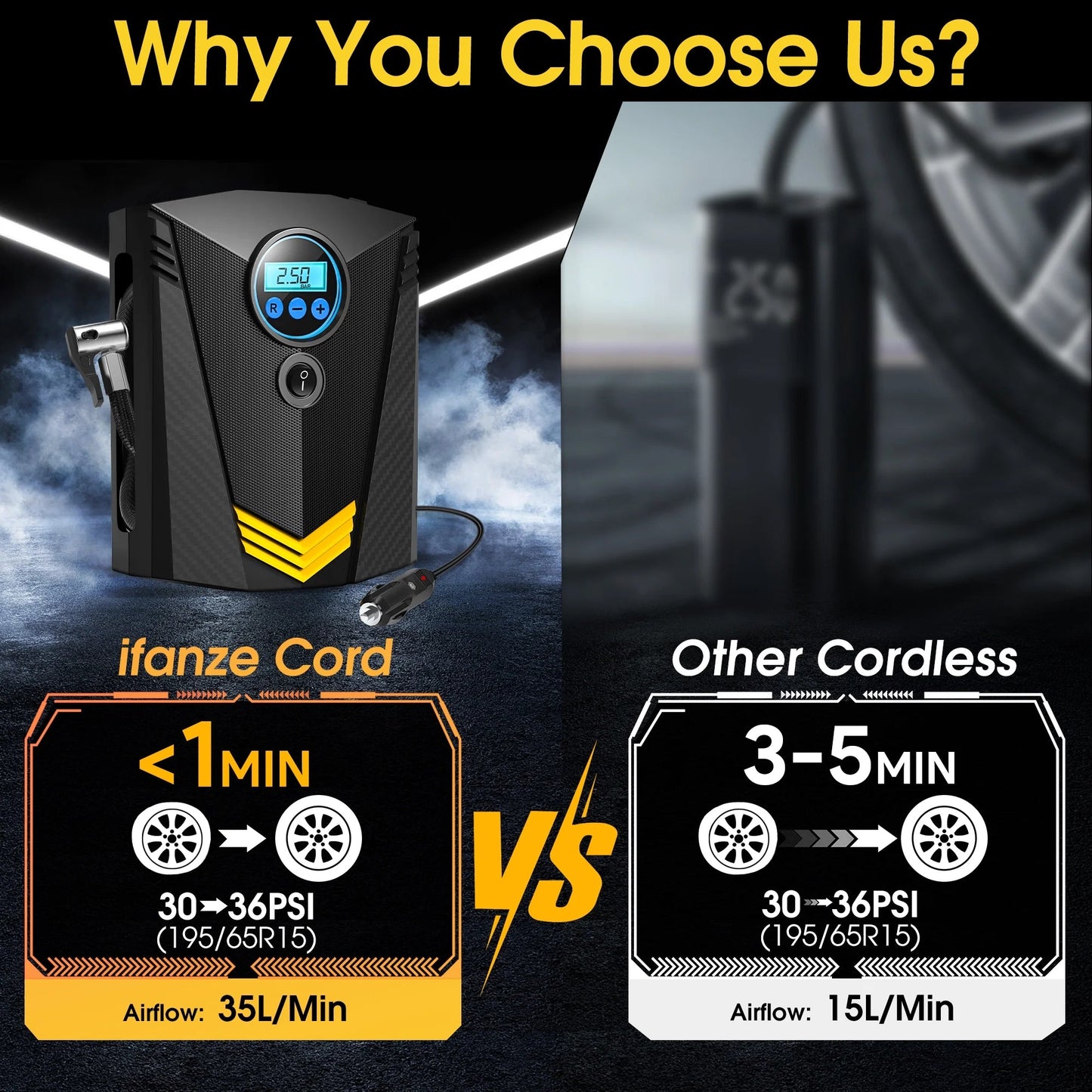 Qunler 12V Portable Tire Inflator Air Compressor with Fast Inflation & Digital Display - PREMA TIME - Prema Time