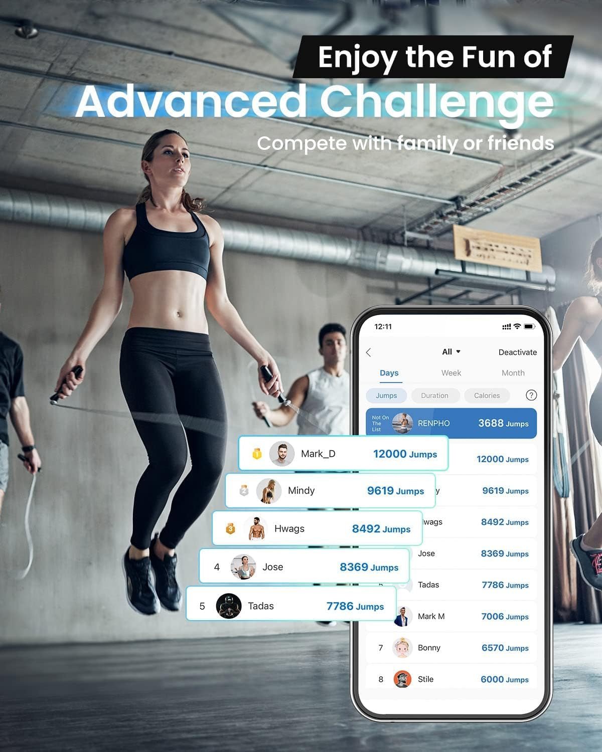 RENPHO Smart Jump Rope APP Tracking Tangle-Free Counter | PREMA TIME - Prema Time