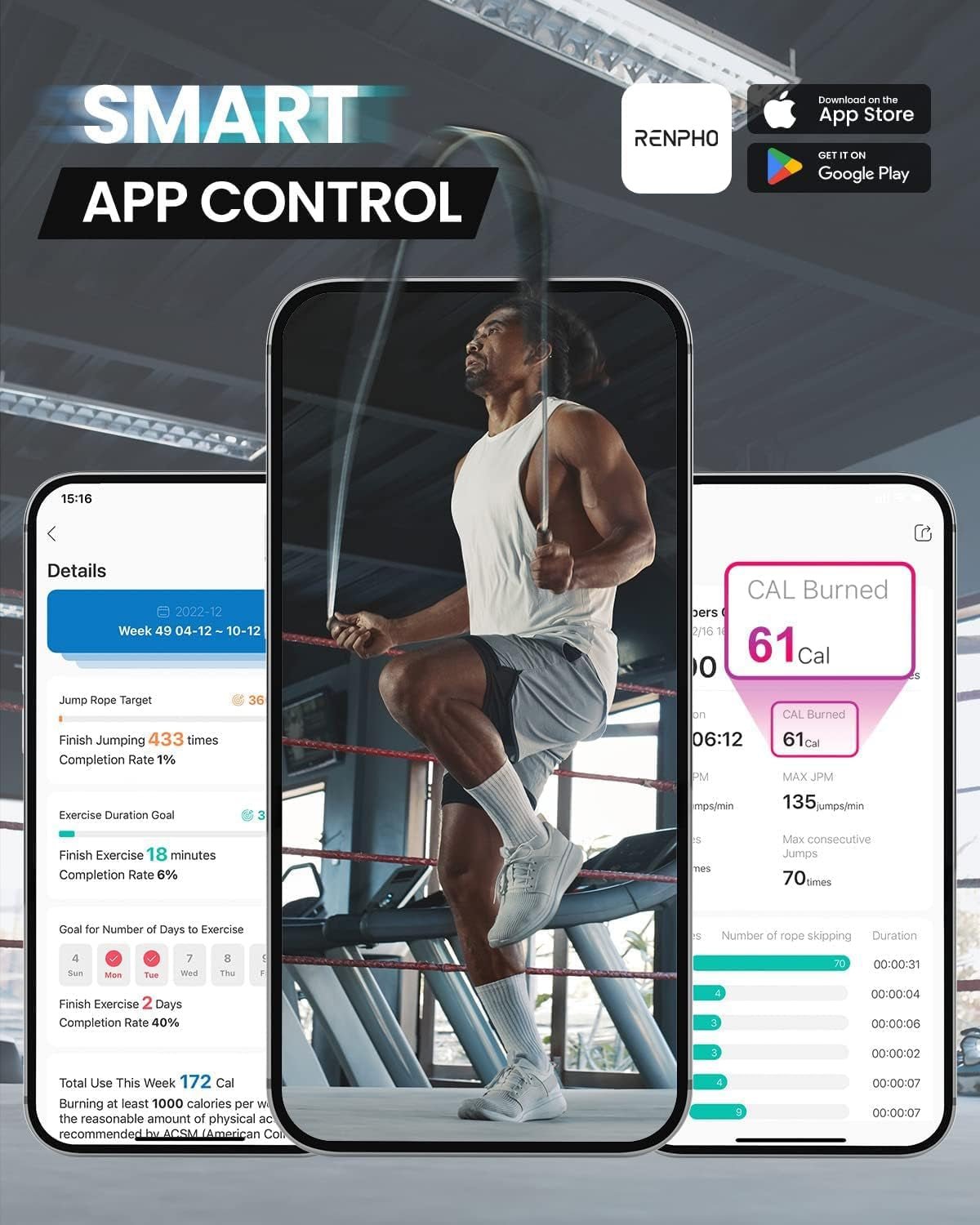RENPHO Smart Jump Rope APP Tracking Tangle-Free Counter | PREMA TIME - Prema Time