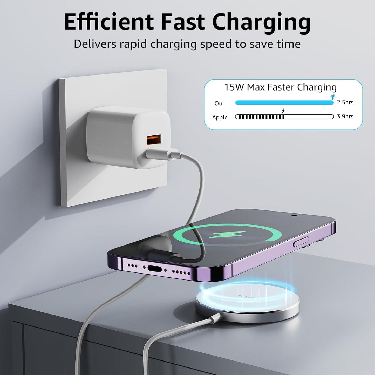 TOZO 2025 W6 Wireless Magnetic Charger - 15W Fast Charging iPhone 16 Samsung - PREMA TIME - Prema Time
