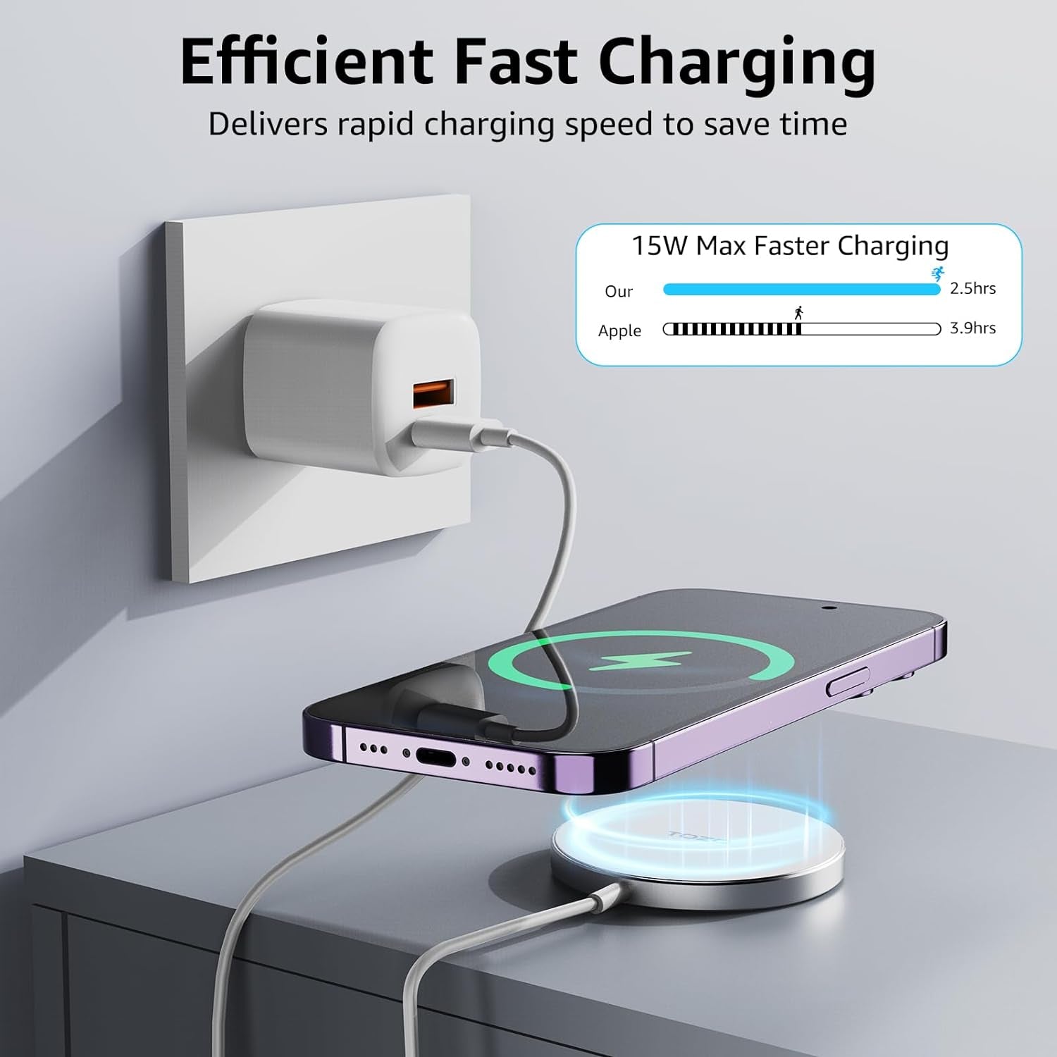 TOZO 2025 W6 Wireless Magnetic Charger - 15W Fast Charging iPhone 16 Samsung - PREMA TIME - Prema Time