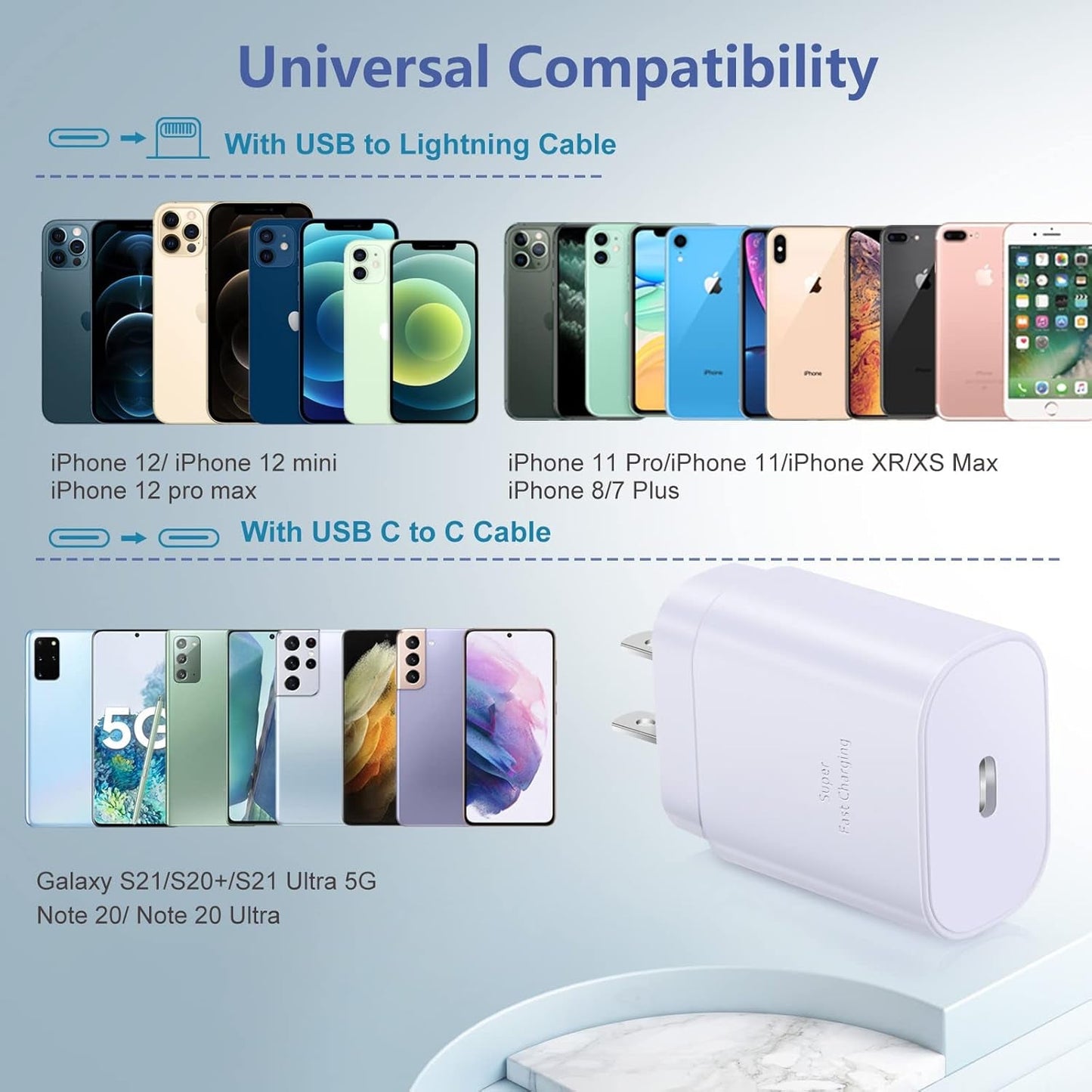 3-Pack USB-C Charger - 25W Fast Charge iPhone Samsung - PREMA - Prema Time