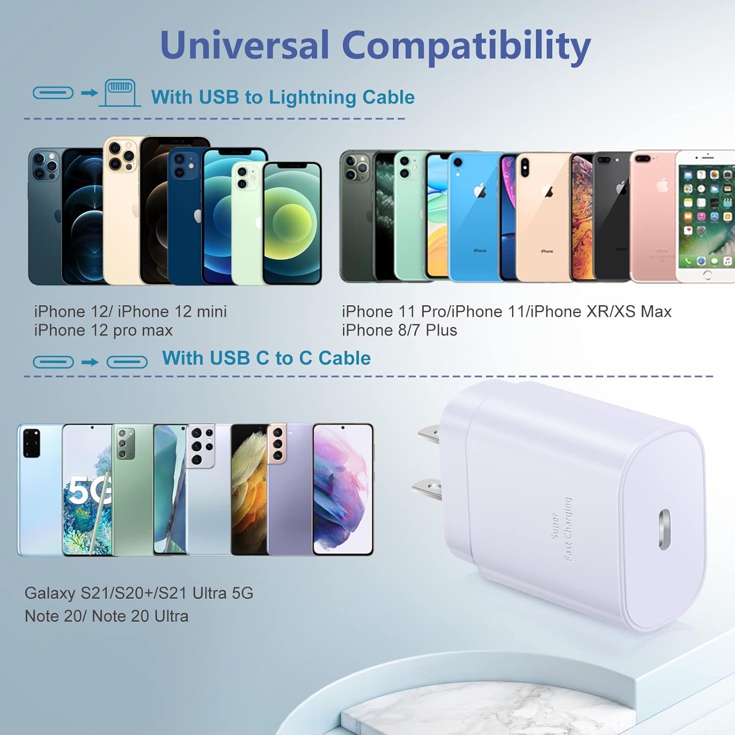 3-Pack USB-C Charger - 25W Fast Charge iPhone Samsung - PREMA - Prema Time