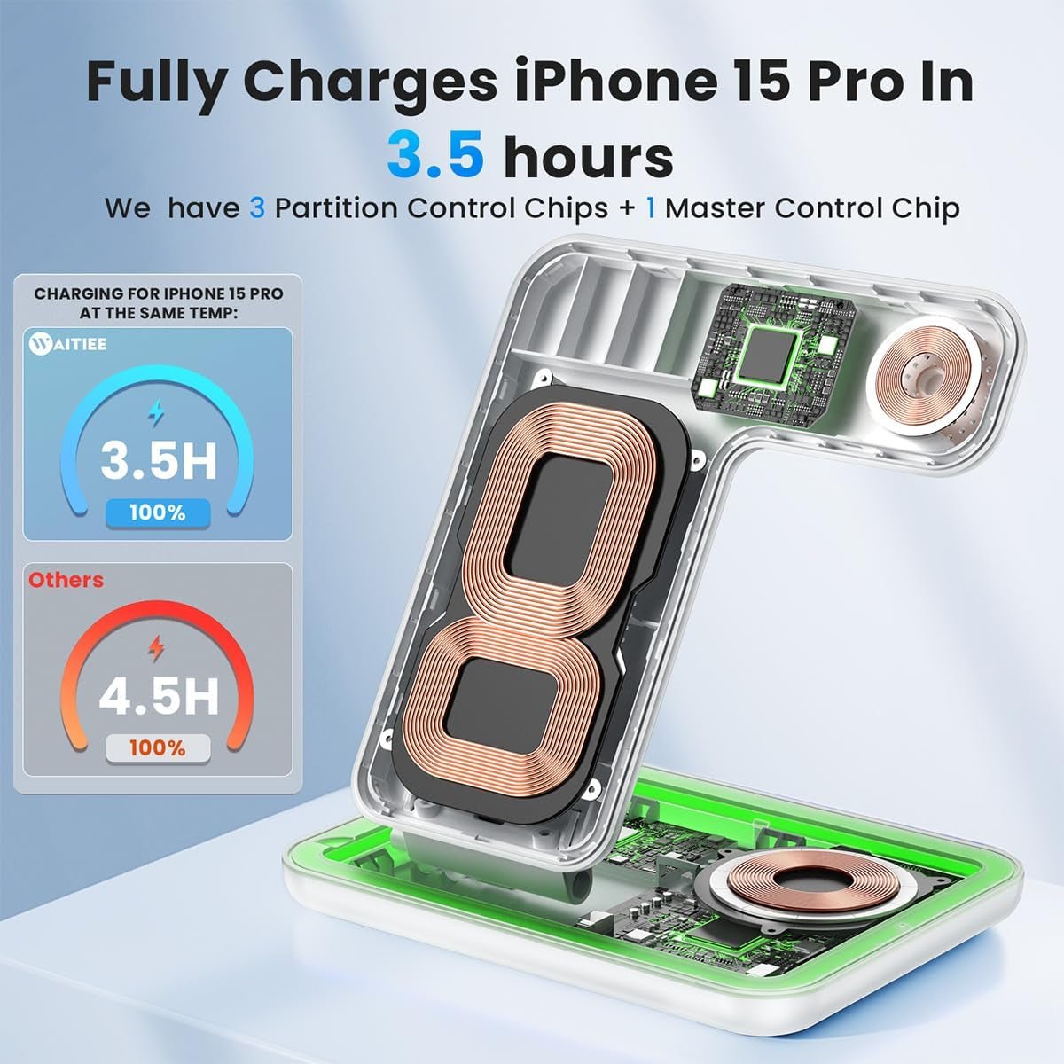 WAITIEE 3 - in - 1 Wireless Charger - iPhone 16 Apple Watch AirPods Charging Station - PREMA TIME - Prema Time
